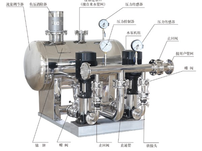 智能型管網接力升壓（無負壓）供水設備